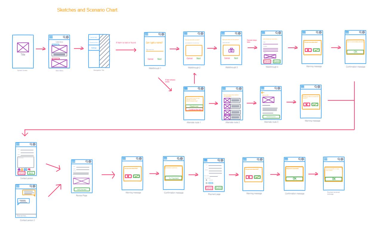 ScenarioChart_Full